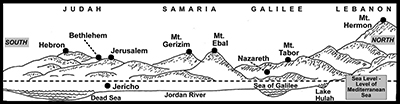 Topography of the Land of Israel 